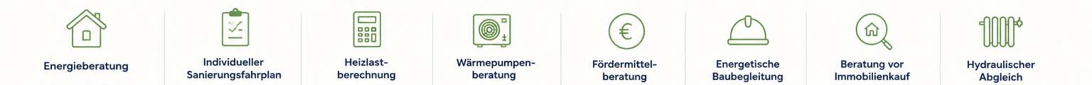 Leistungen der Energieberatung Rampf