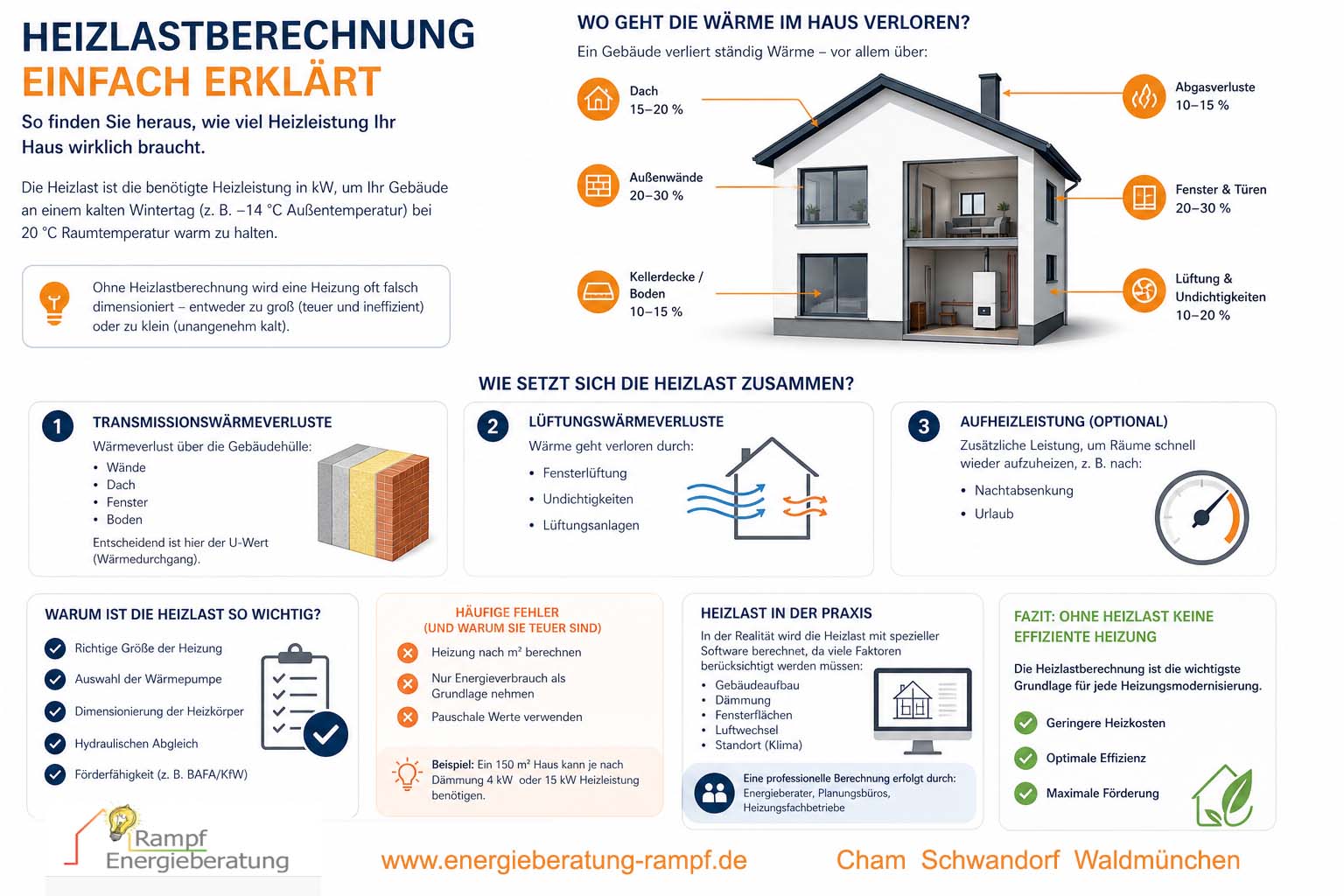 Heizlastberechnung
